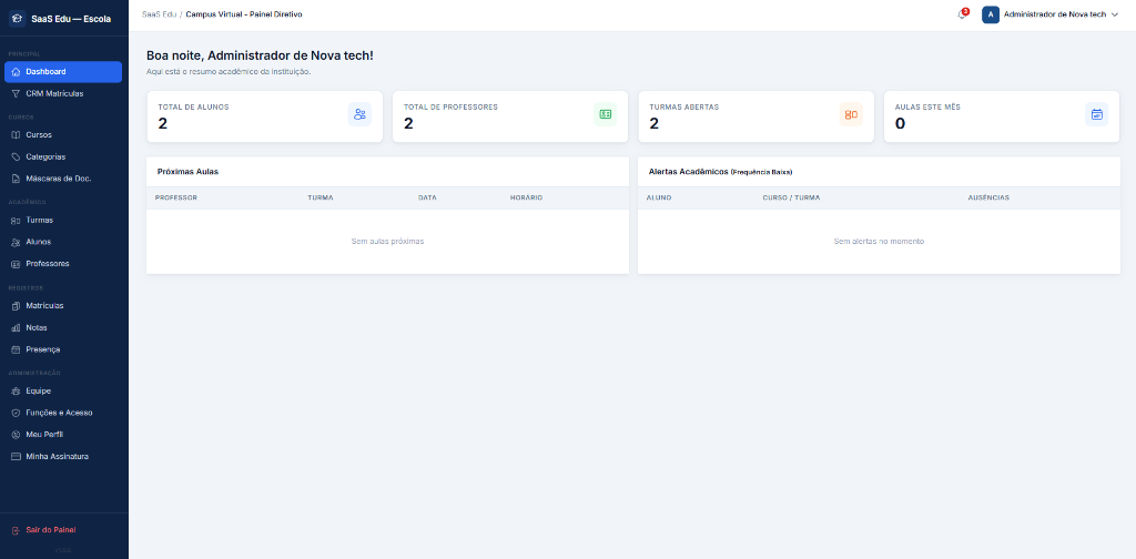 Painel Real IntellectEduc